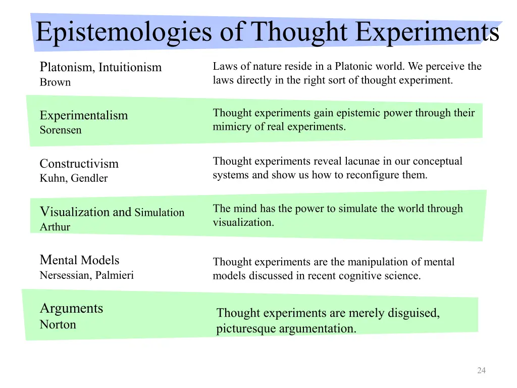 epistemologies of thought experiments