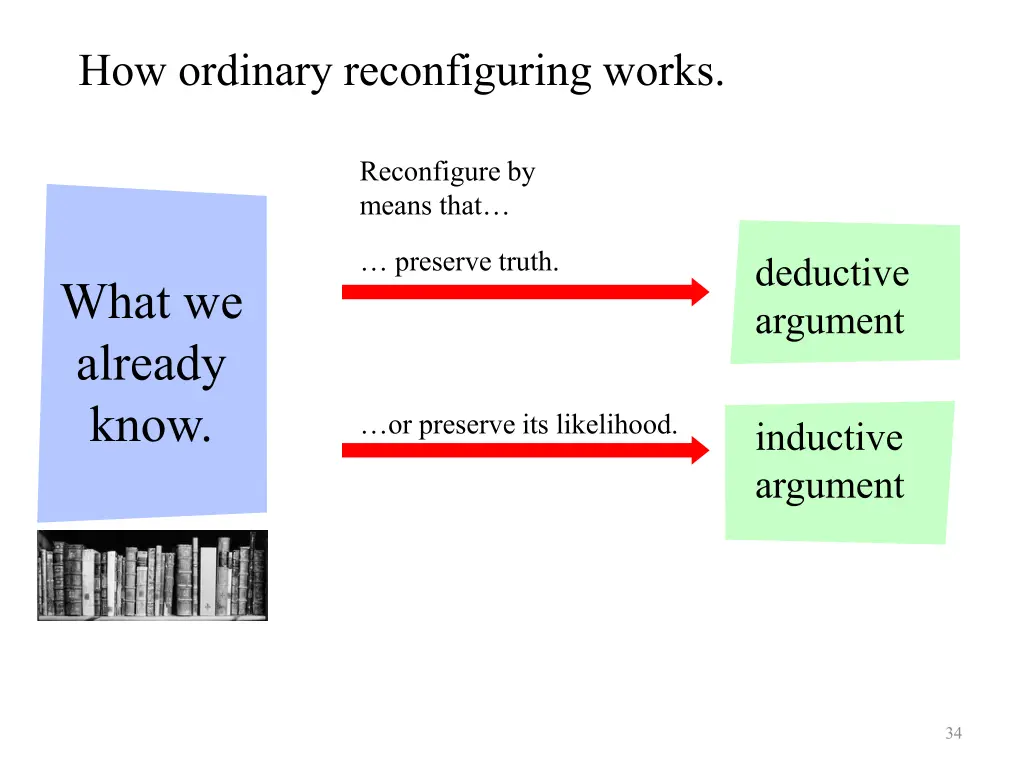 how ordinary reconfiguring works