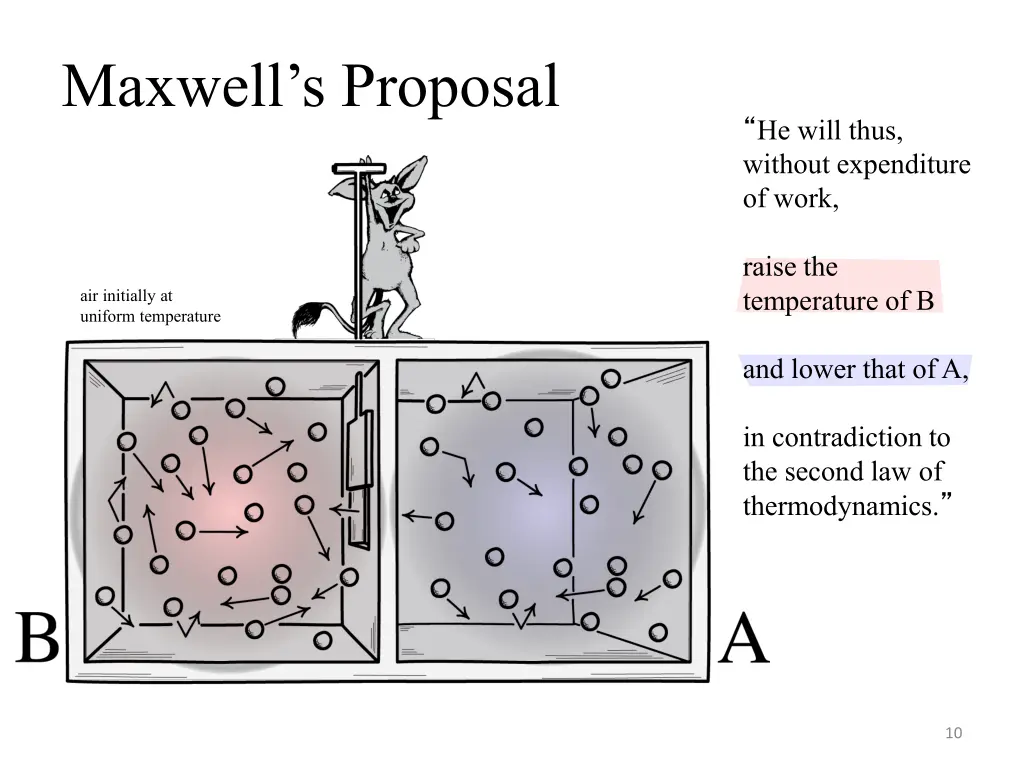 maxwell s proposal