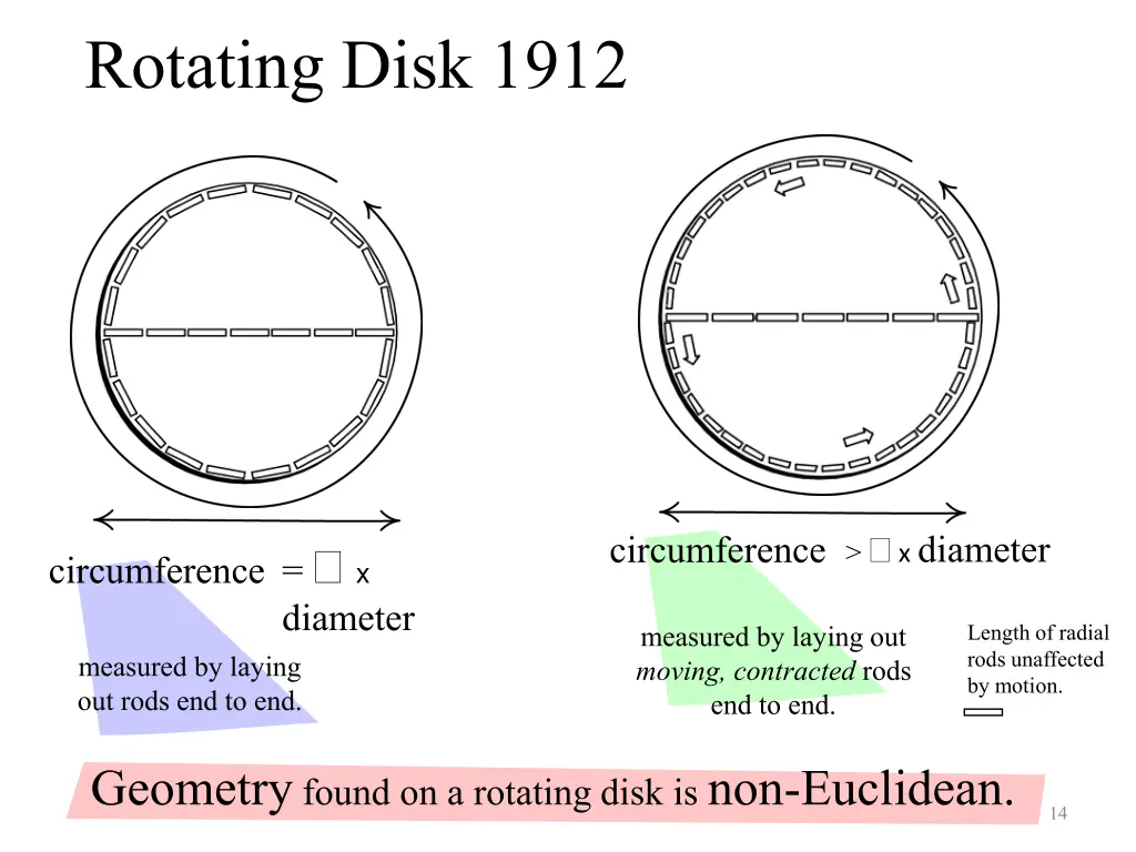 rotating disk 1912