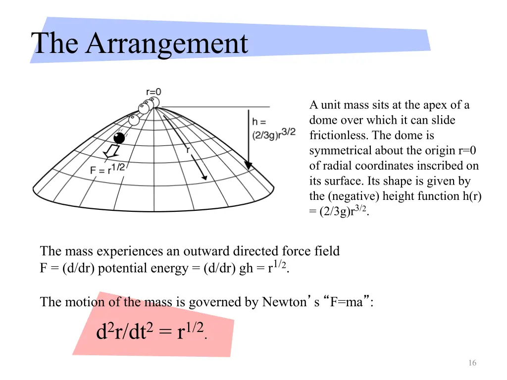 the arrangement