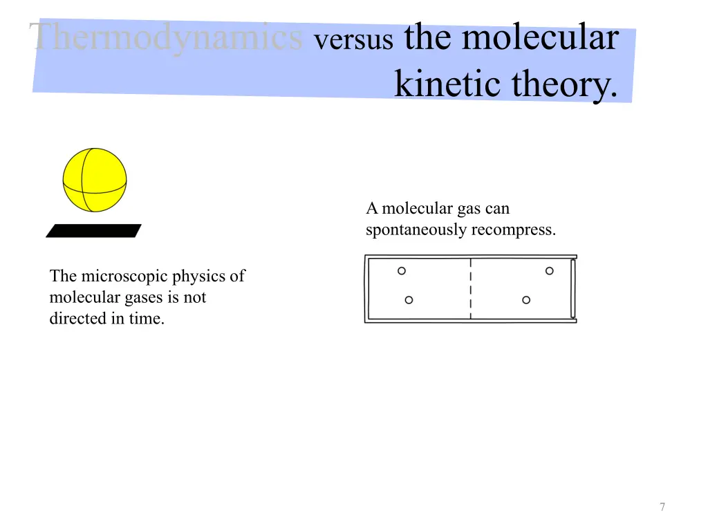 thermodynamics versus the molecular 1