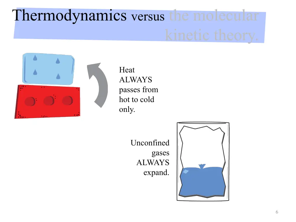 thermodynamics versus the molecular