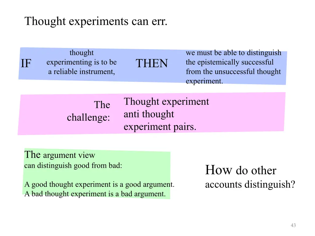 thought experiments can err