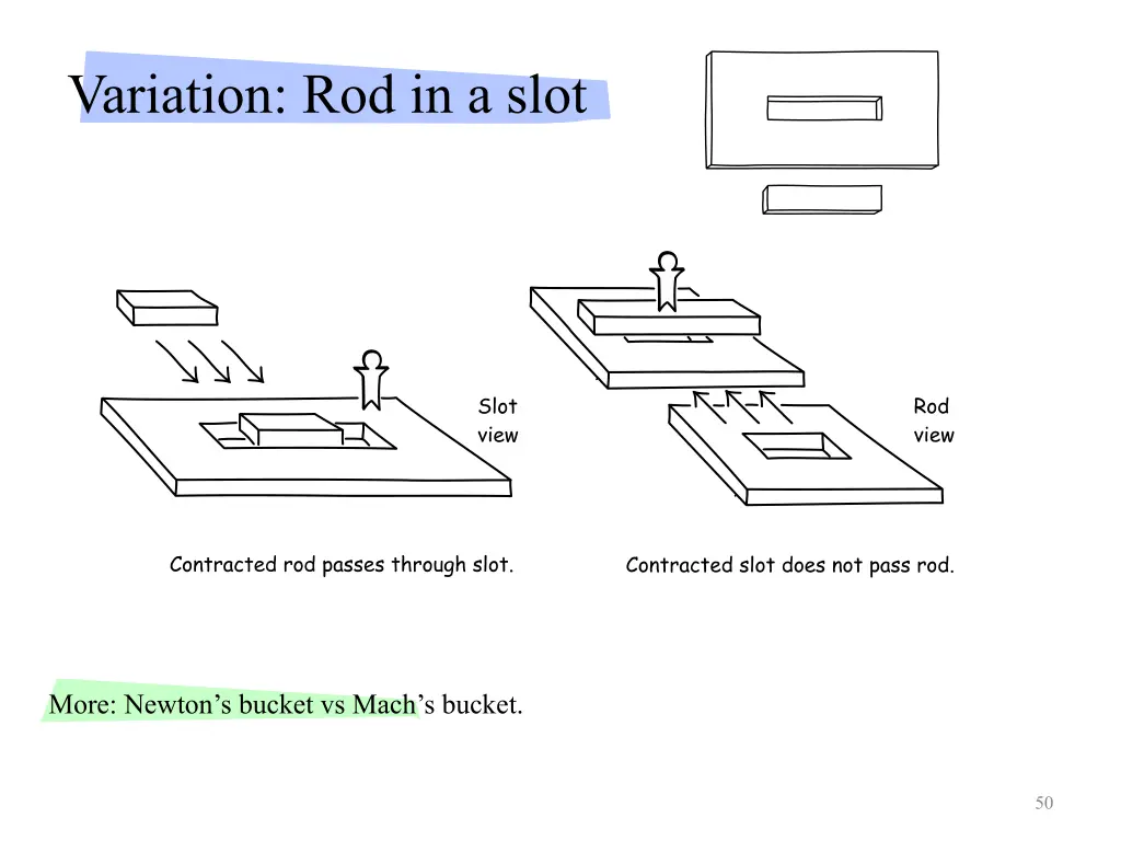 variation rod in a slot