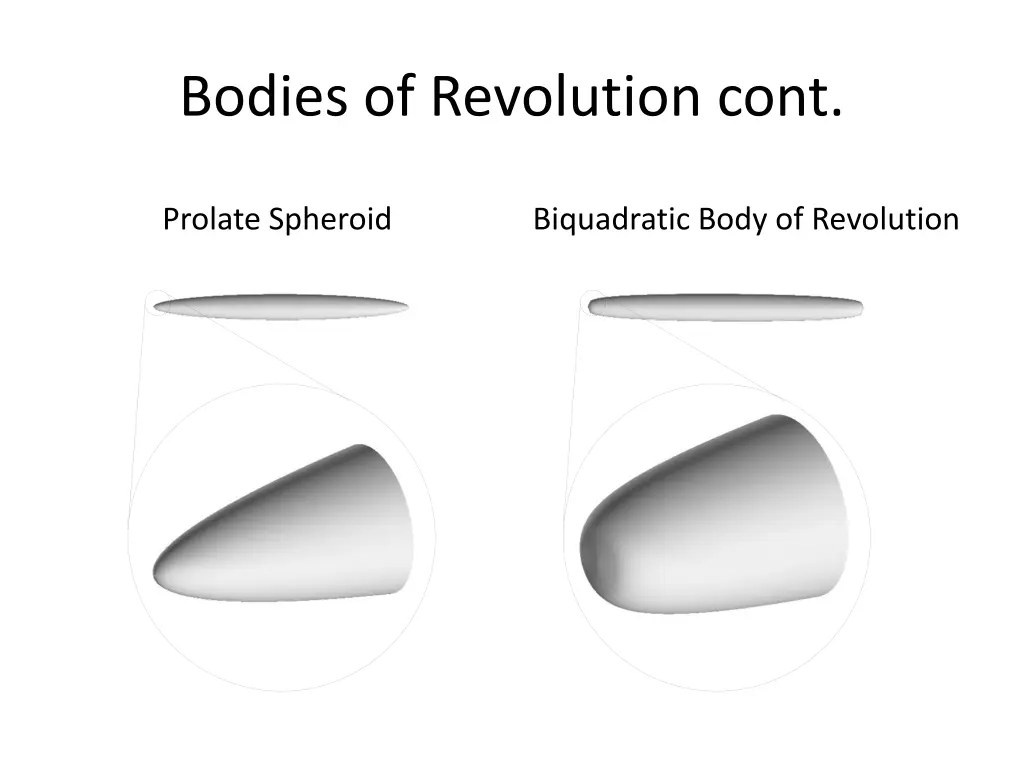 bodies of revolution cont 2