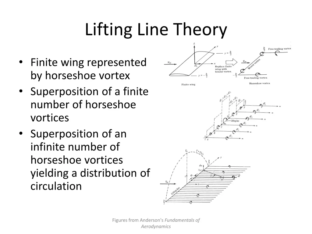 lifting line theory