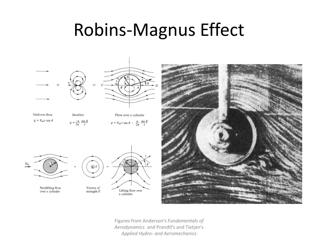 robins magnus effect