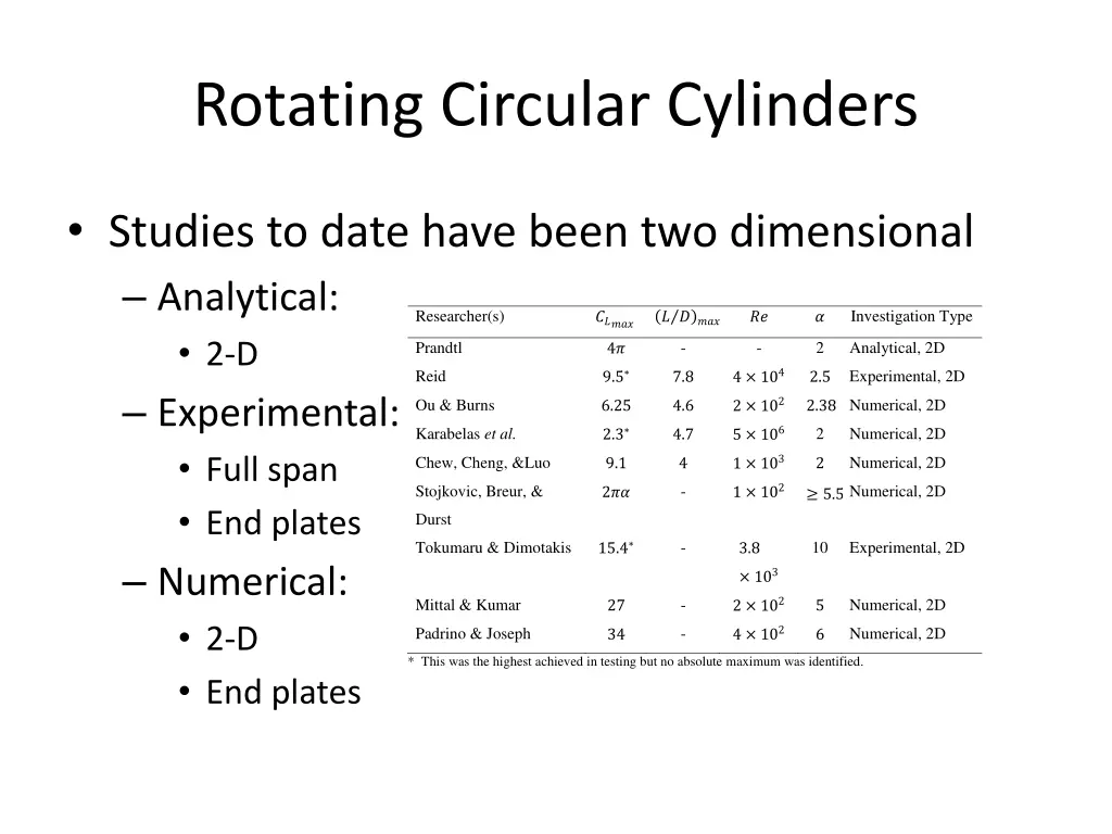 rotating circular cylinders 2