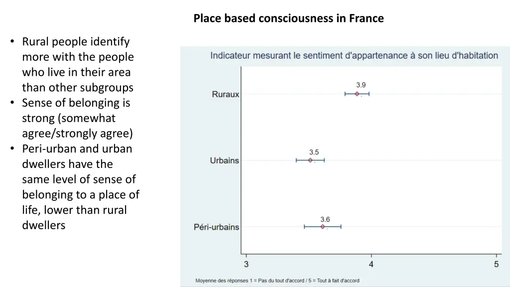 place based consciousness in france