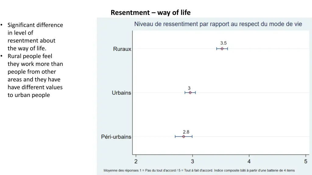 resentment way of life