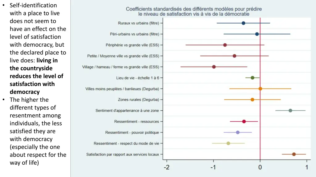 self identification with a place to live does