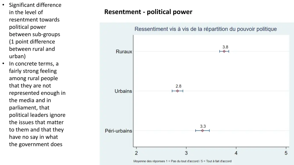 significant difference in the level of resentment