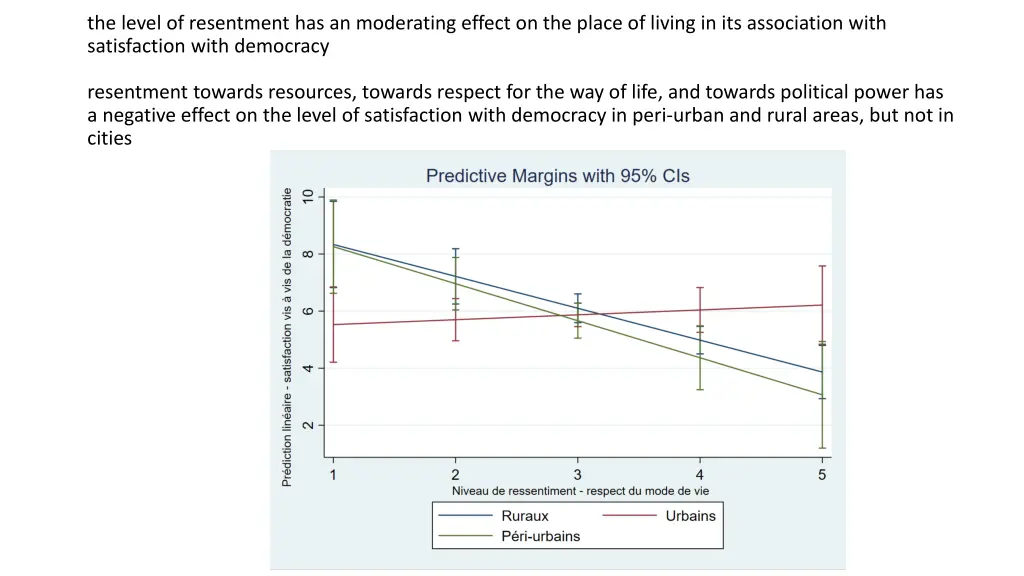 the level of resentment has an moderating effect