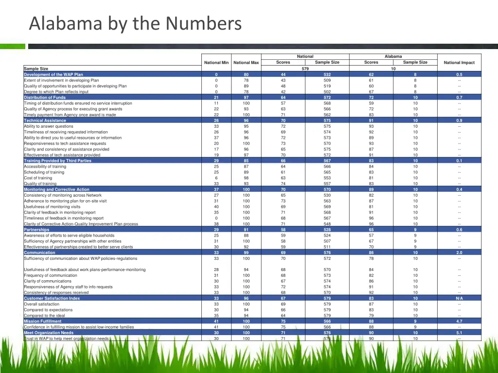 alabama by the numbers