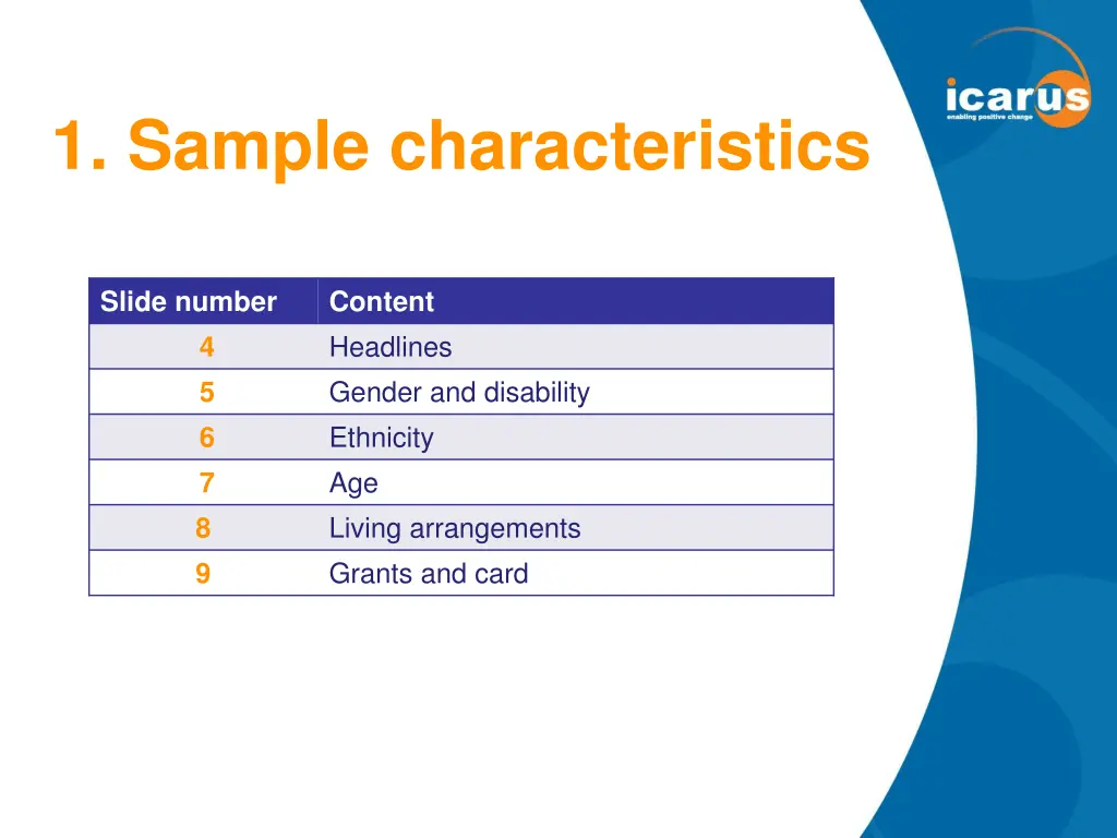 1 sample characteristics