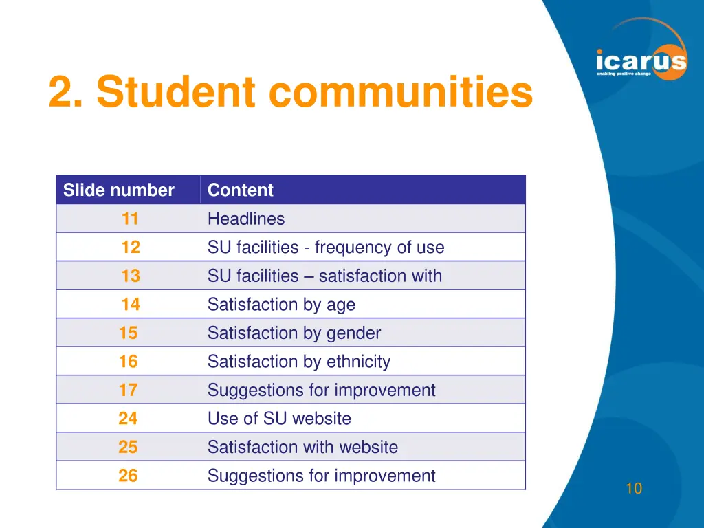 2 student communities