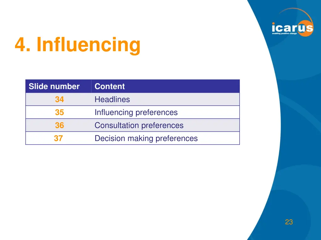 4 influencing