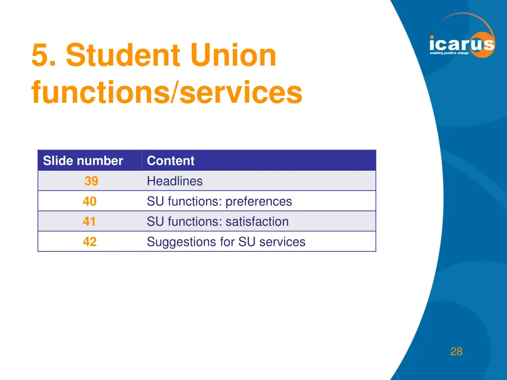 5 student union functions services