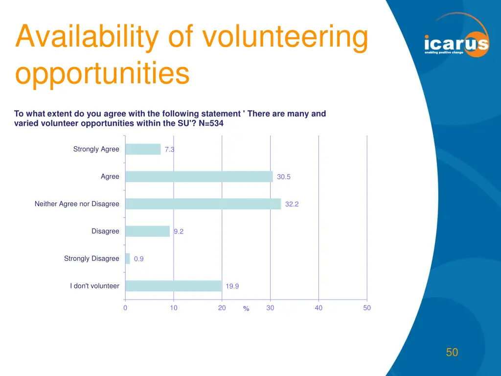 availability of volunteering opportunities