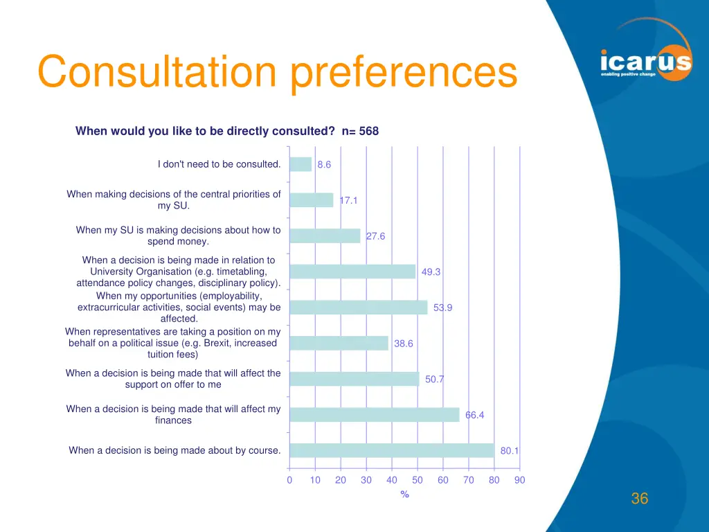 consultation preferences