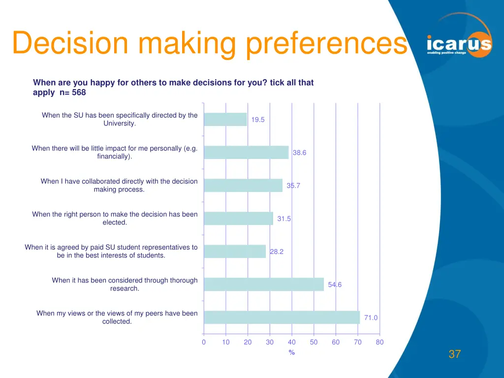 decision making preferences