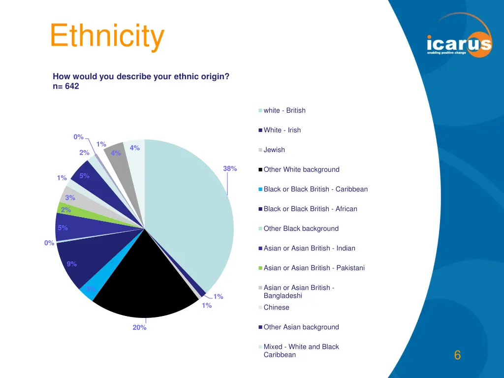 ethnicity