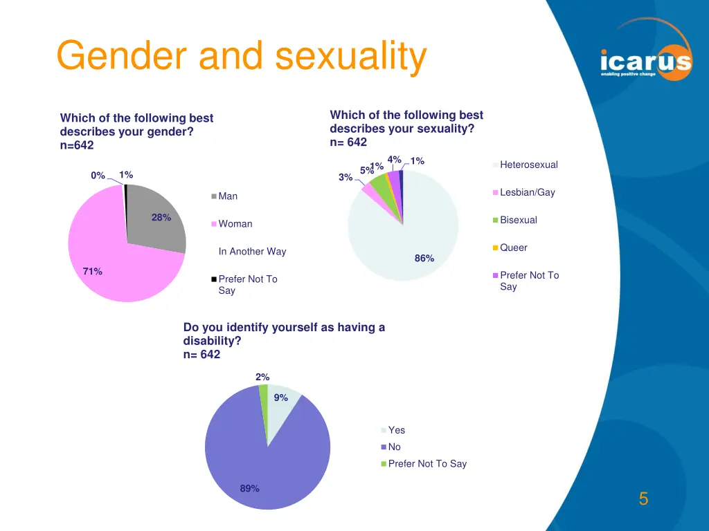 gender and sexuality