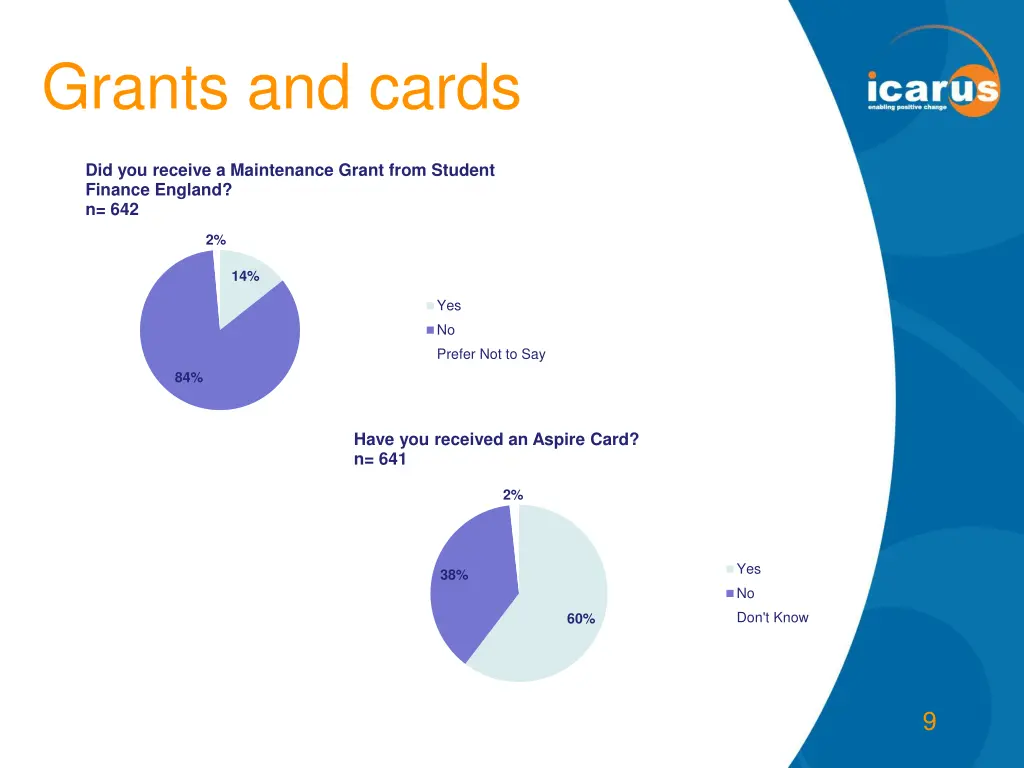 grants and cards