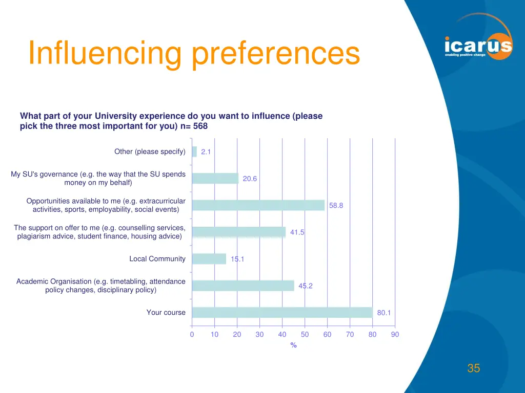 influencing preferences