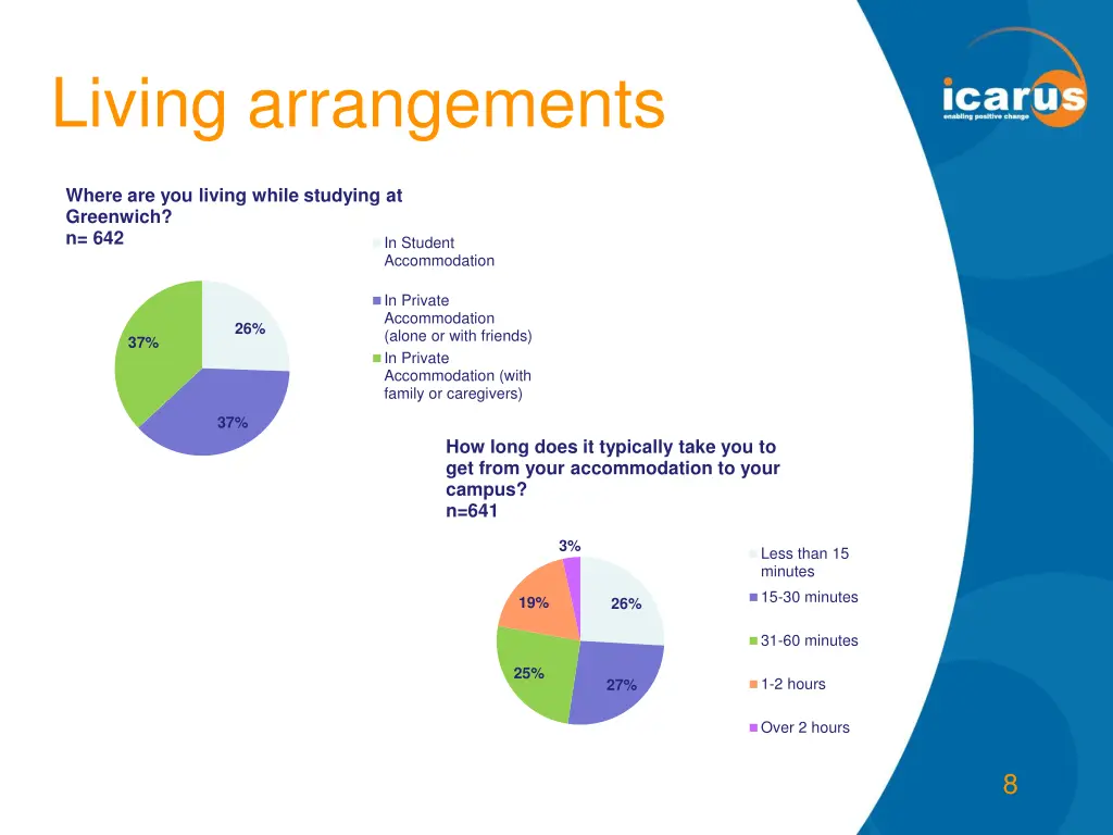 living arrangements