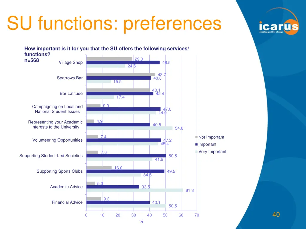 su functions preferences