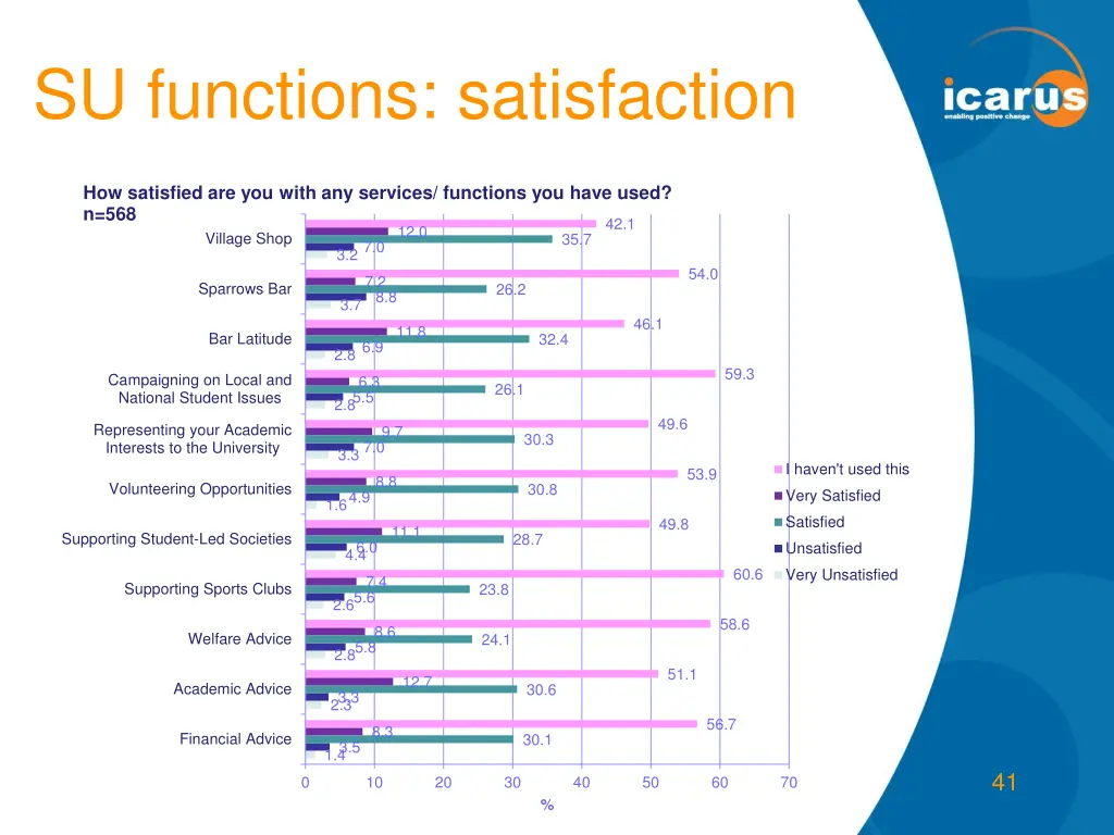 su functions satisfaction