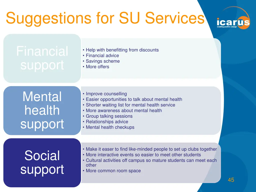 suggestions for su services 2