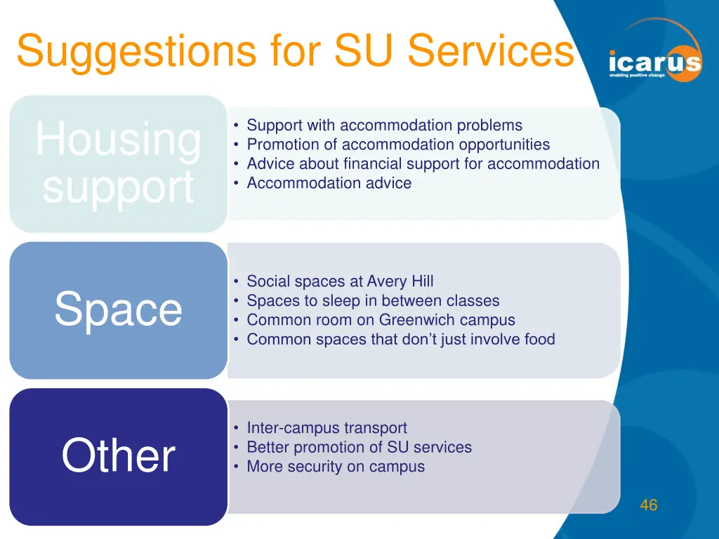 suggestions for su services 3