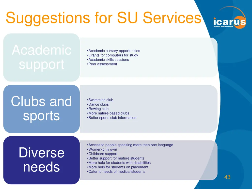 suggestions for su services