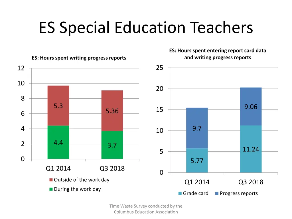 es special education teachers