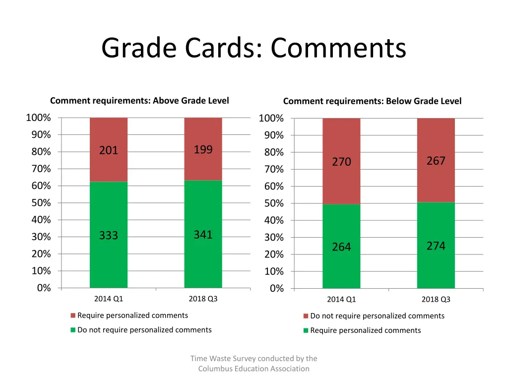 grade cards comments 1