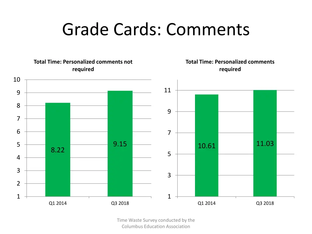 grade cards comments 2