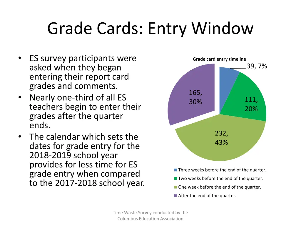 grade cards entry window