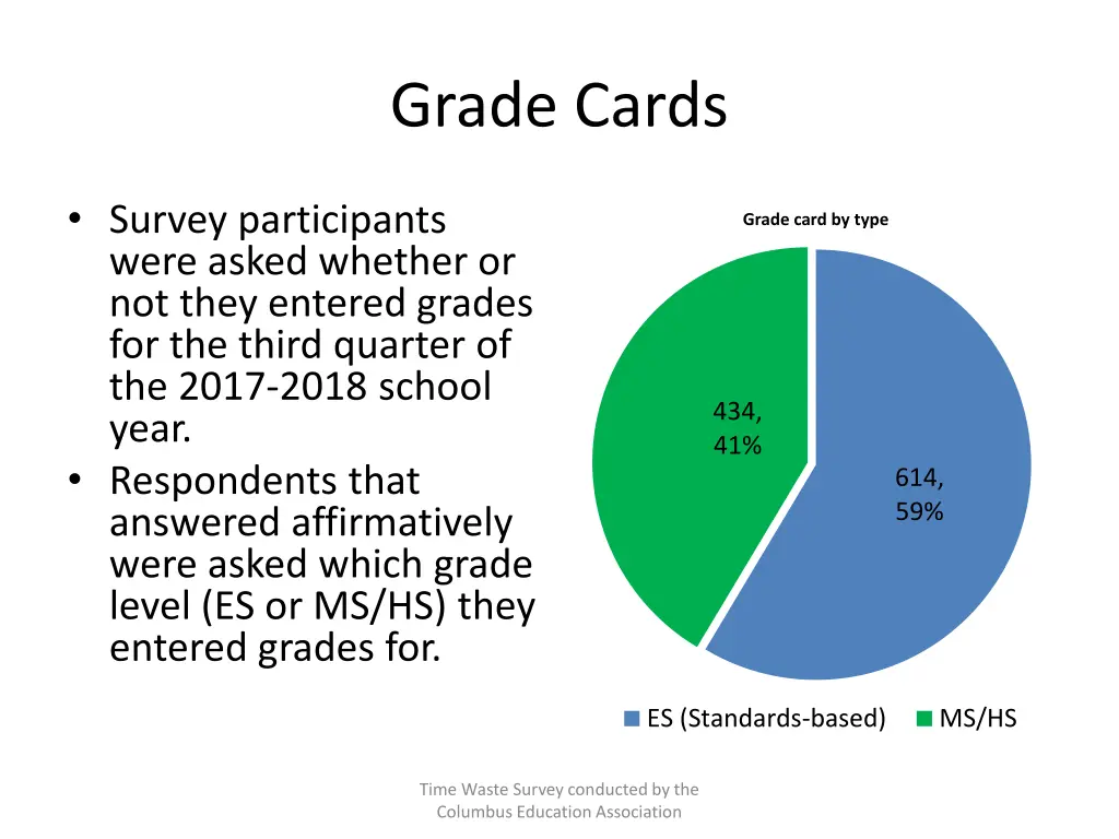 grade cards