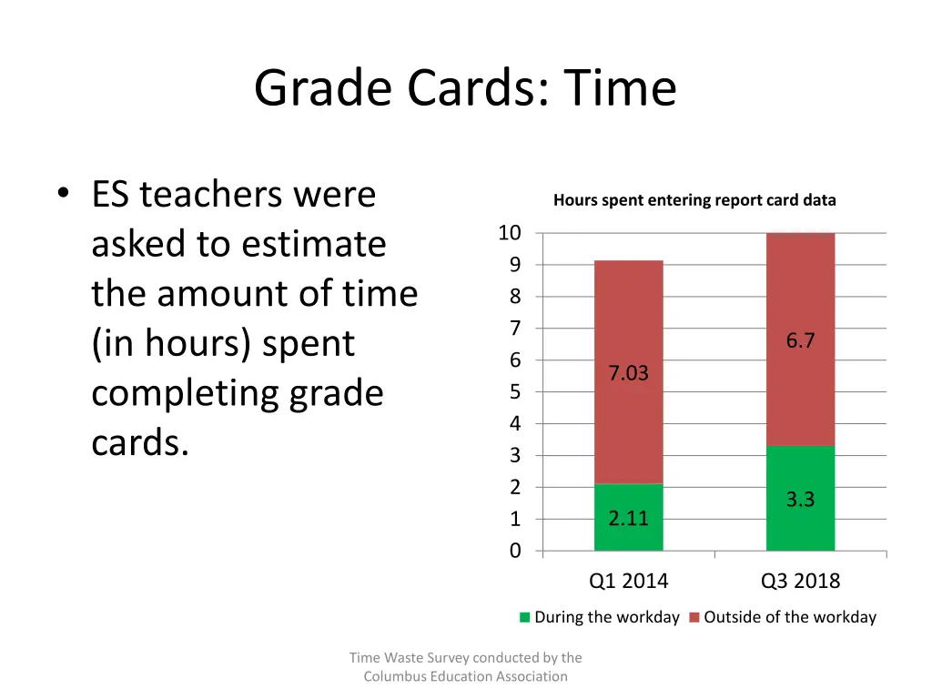 grade cards time