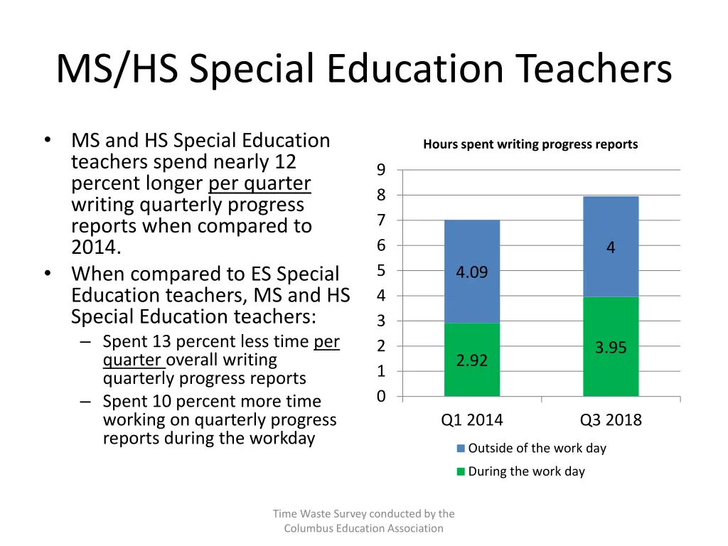 ms hs special education teachers