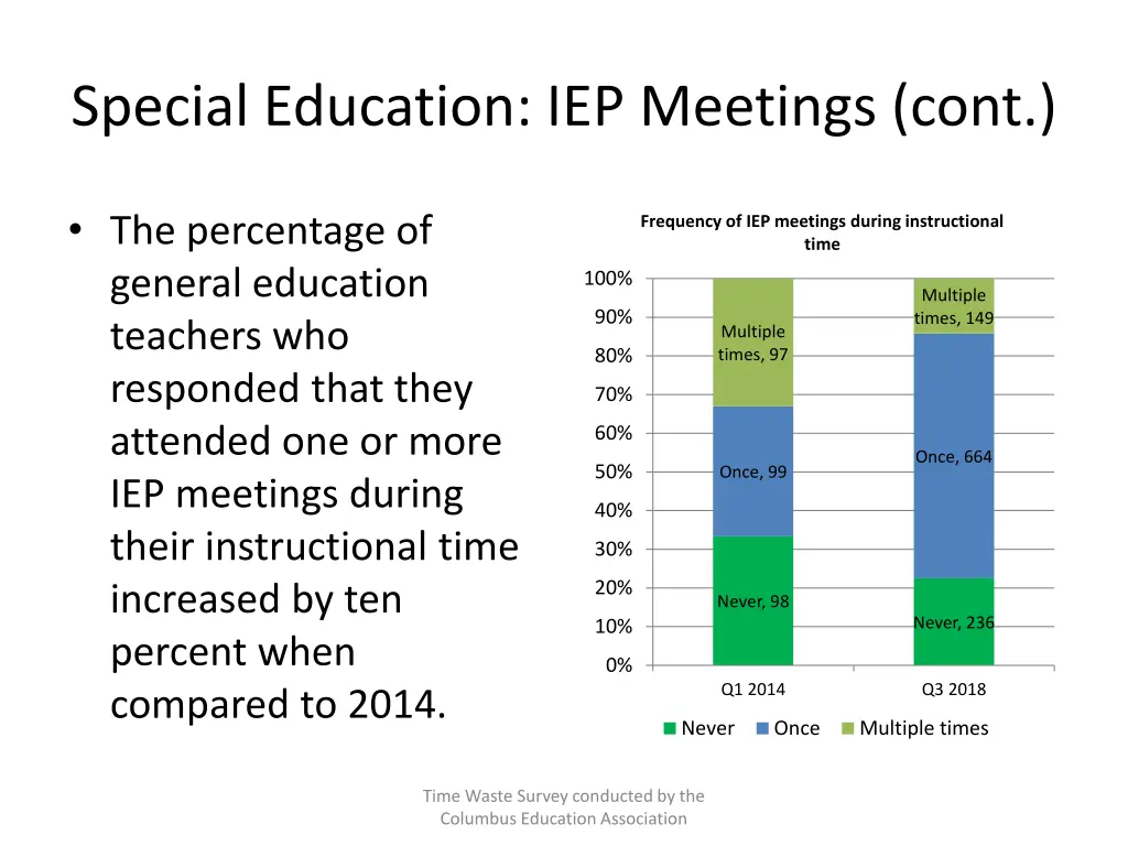 special education iep meetings cont 1