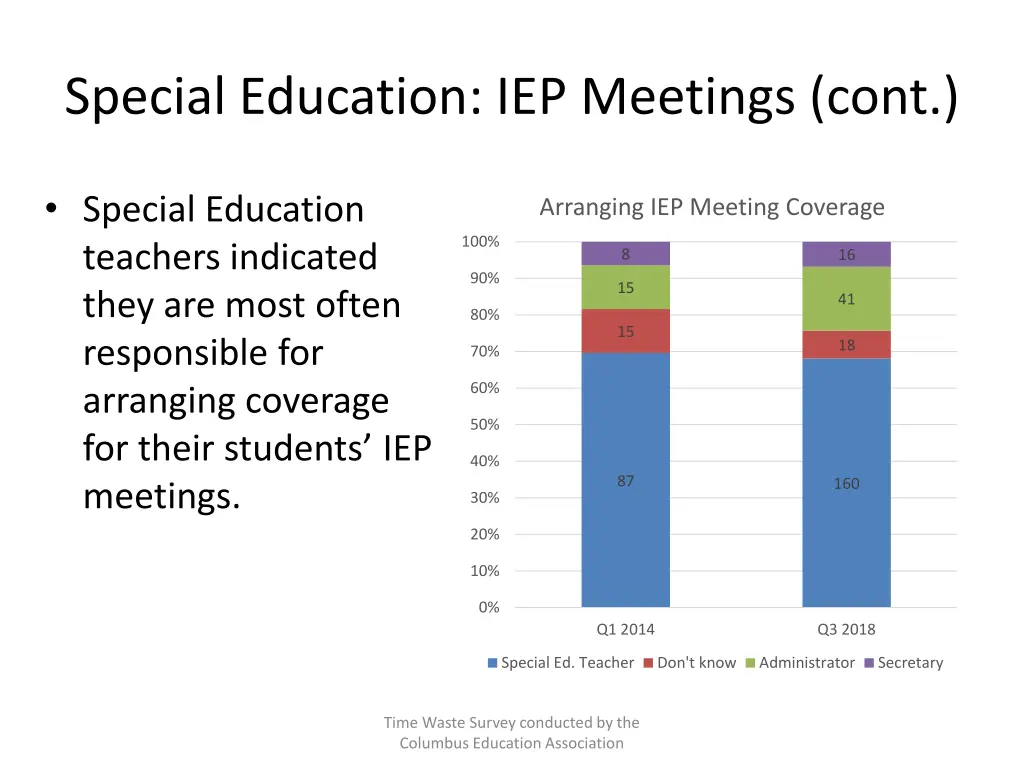 special education iep meetings cont