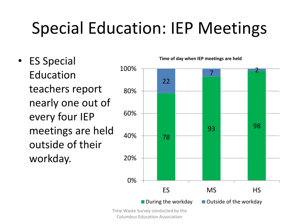 special education iep meetings