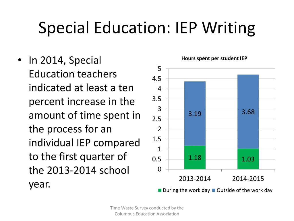 special education iep writing