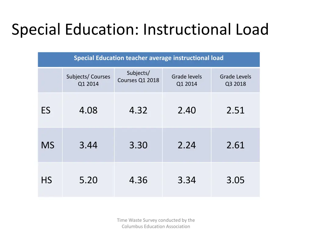 special education instructional load 1