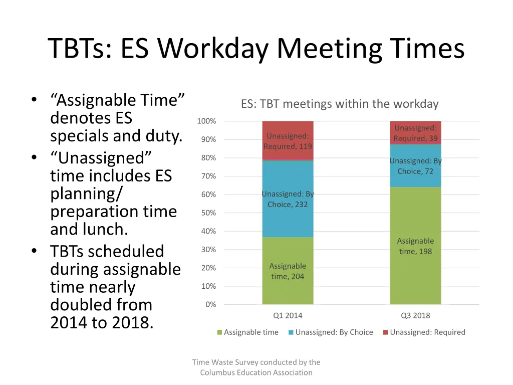 tbts es workday meeting times