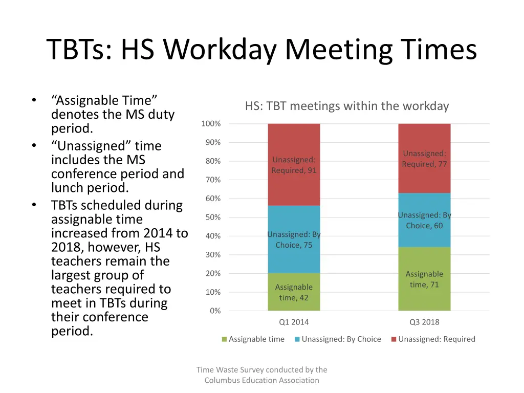 tbts hs workday meeting times